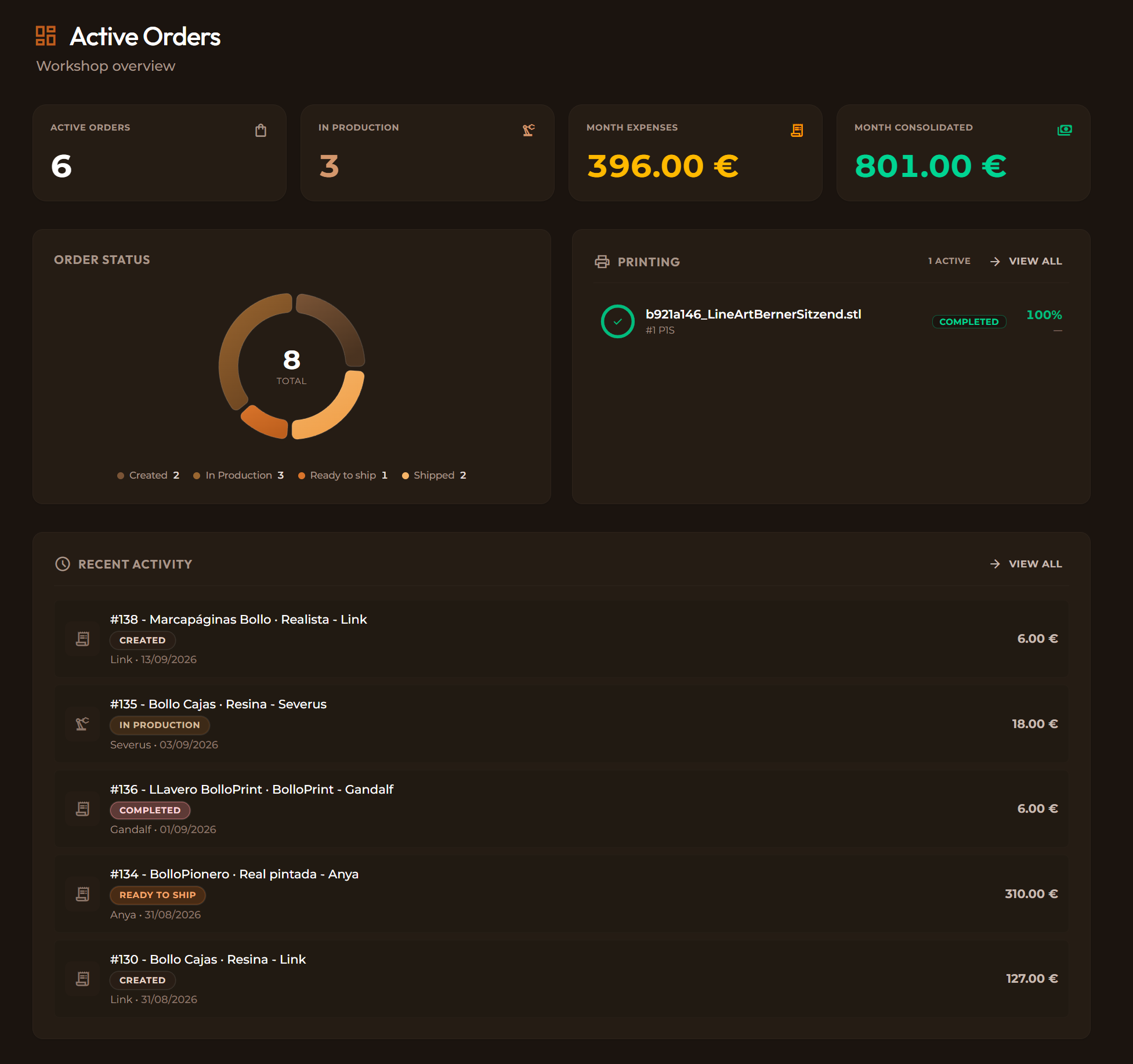 Workshop dashboard with active orders, the status of each order, what's printing and recent activity